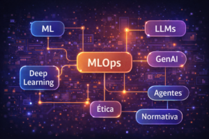 ML, MLOps, LLMs, GenAI, Ética